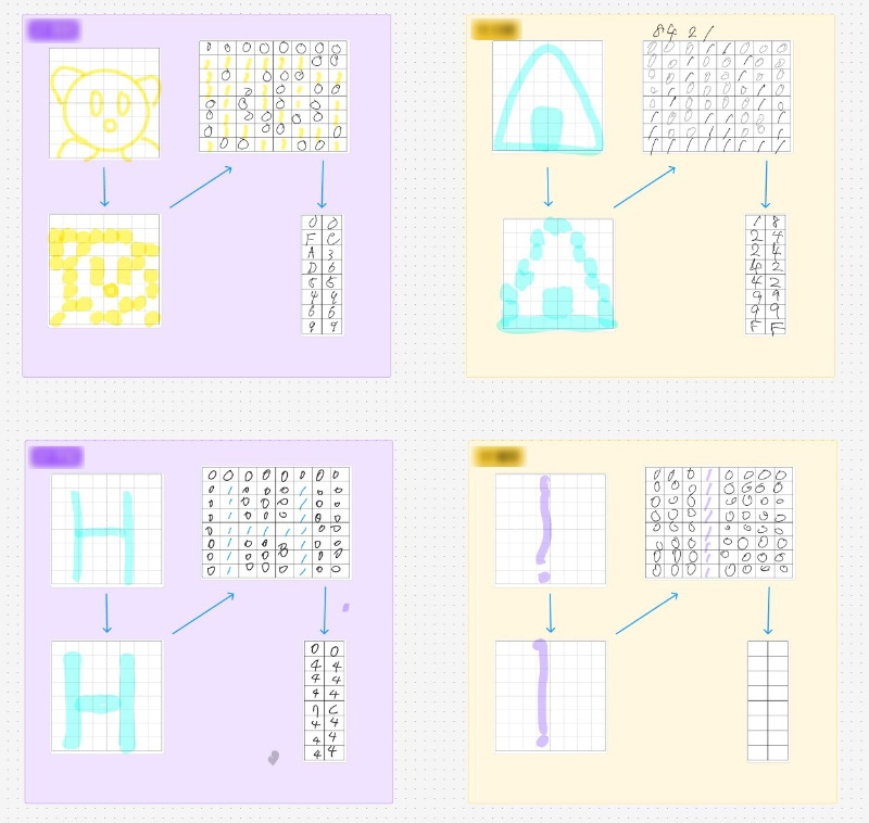 写真：FigJamとスタイラスペンを活用した遠隔授業実践