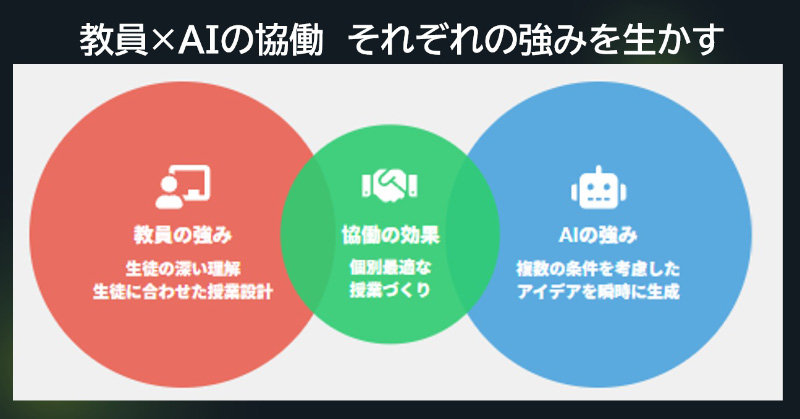 写真：生成AI活用で拡がる特別支援教育の新たな可能性