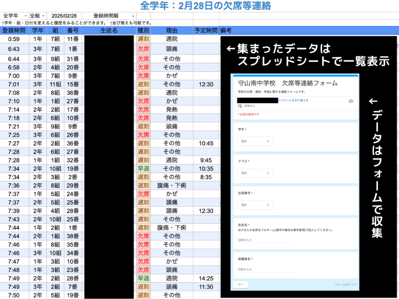 写真：欠席連絡フォームで朝の時間を快適に！