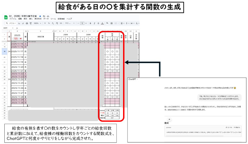 写真：年間行事予定・月予定作成における生成AIの活用