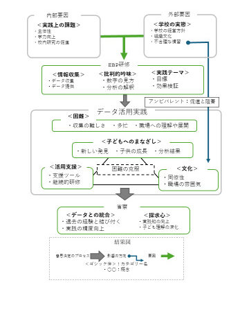 本年度を振り返って